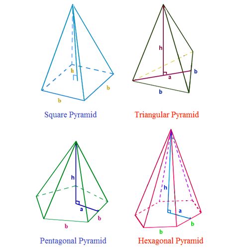 Volume of a pyramid | Formula for the Volume of a Pyramid @Byjus