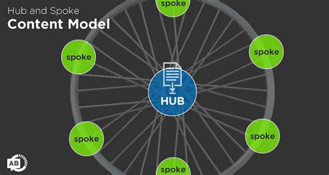 Looking for Lead Gen? Check Out the Hub and Spoke Content Model