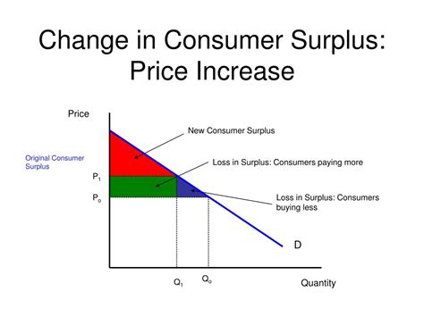 PPT - Consumer and Producer Surplus PowerPoint Presentation, free download - ID:737301