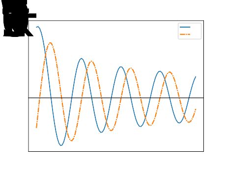 Angles where graphs of Bessel functions cross