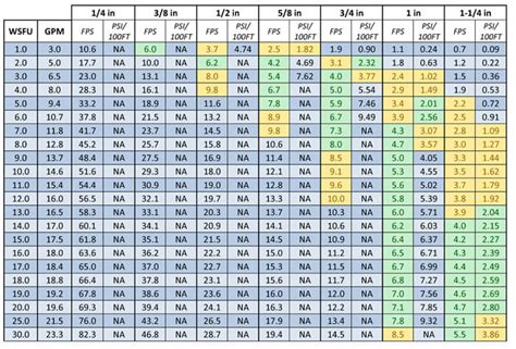 Water Pipe Sizing Chart