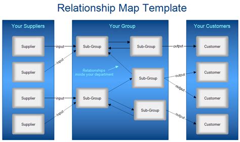 Relationship Map Template