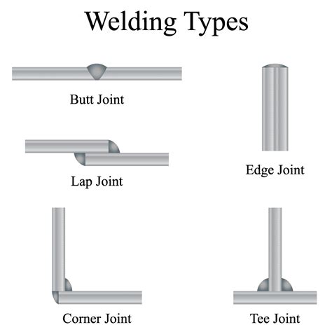 What Are The Types Of Joint In Welding - Design Talk