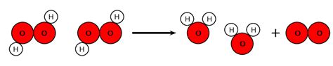 13.1 Introduction | Physical and chemical change | Siyavula