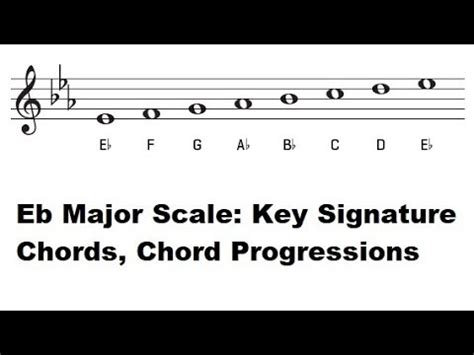 The Key of Eb Major - E Flat Major Scale, Key Signature, Piano Chords ...