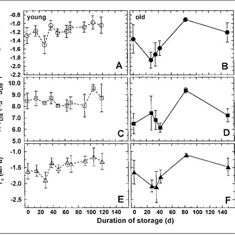 (A, B) Osmotic potential at water saturation ( S Ψ π ), (C, D) root... | Download Scientific Diagram