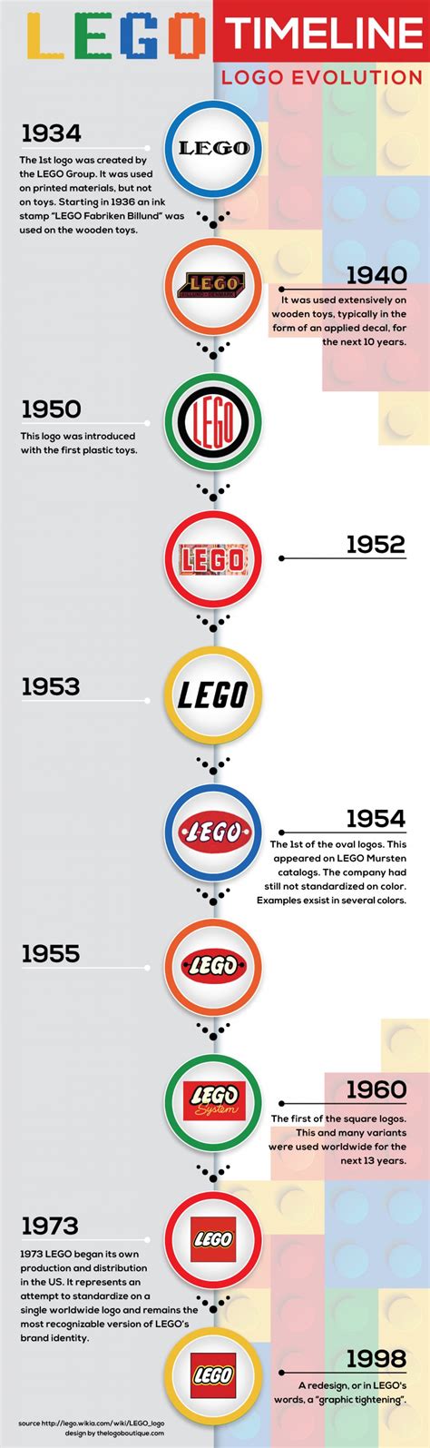 Lego Logo Evolution | Logo evolution, Lego, Evolution