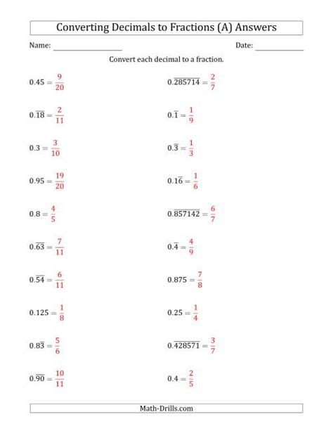 Repeating Decimal | Examples and Forms