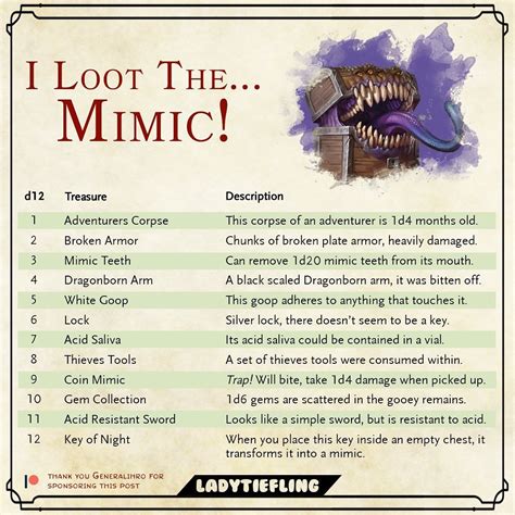 🌟 I LOOT THE MIMIC 🌟 This table is brought to you by @generalihro through my Patreon! Thank you ...