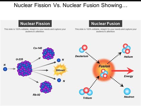 Nuclear Fission Vs Nuclear Fusion Showing Uranium Deuterium And Tritium ...