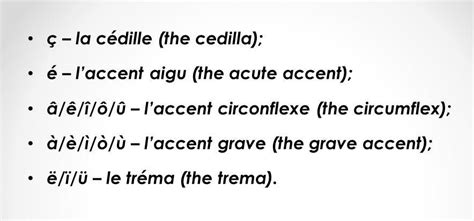 French Pronunciation & Accent Marks