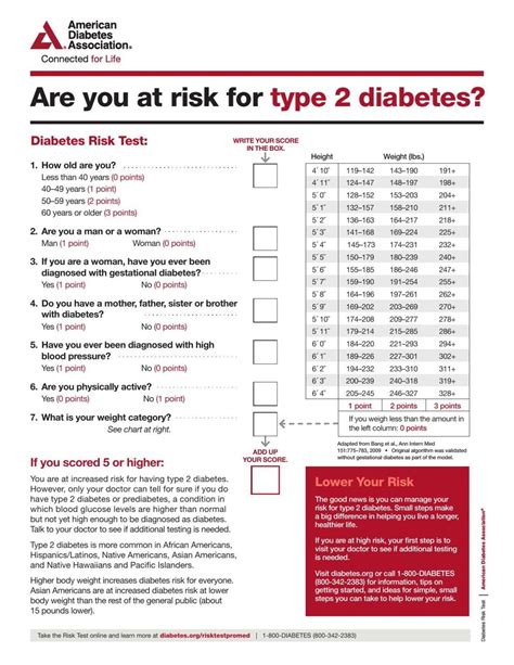 ADA Type 2 Diabetes Risk Test.pdf