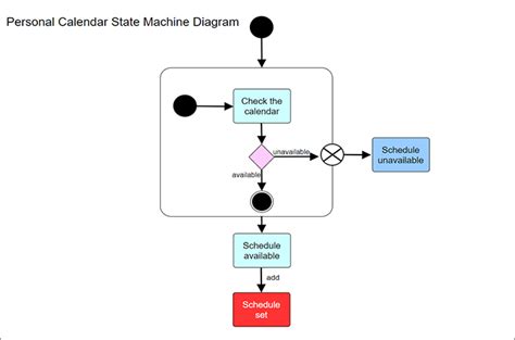 Uml State Machine Diagram Tutorial Explain With Examples – NBKomputer