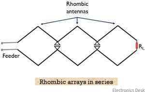 What is Rhombic Antenna? Construction, Working, Radiation Pattern and Applications of Rhombic ...