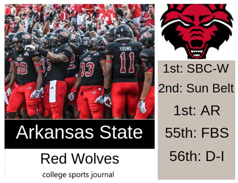 2019 NCAA Division I College Football Team Previews: Arkansas State Red ...