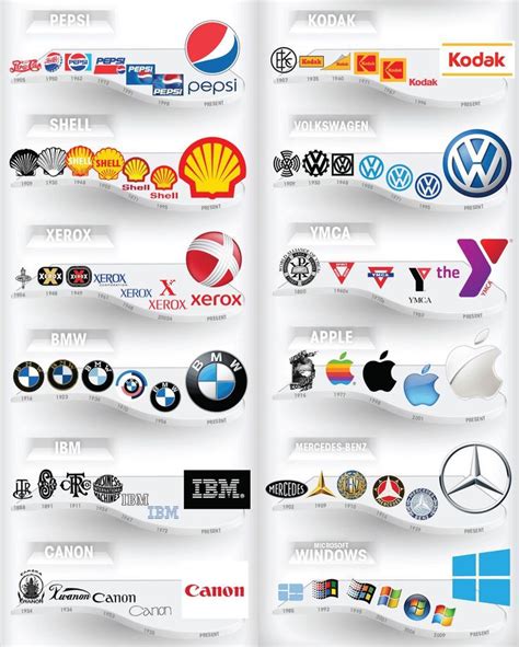 Logo evolution | Logo evolution, Business logo design, Graphic design logo