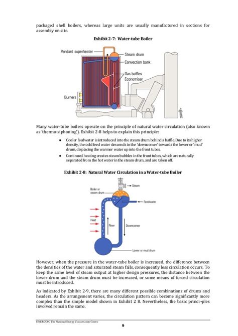 Improving steam boiler operating efficiency