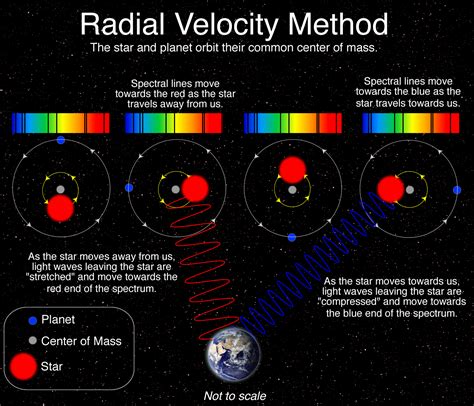 What is the Radial Velocity Method? - Universe Today