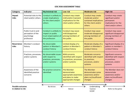 Risk Assessment Framework – Cpo Public 40D