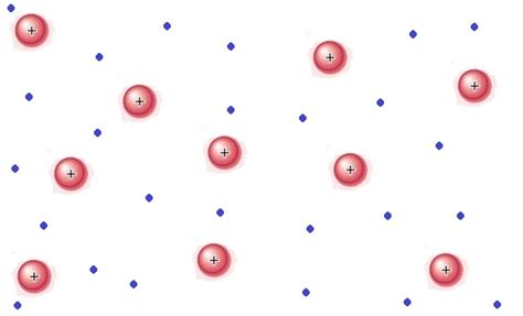 Introduction | Boundless Physics