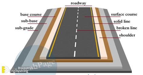 Typical Layers Of A Flexible Pavement | Engineering Discoveries