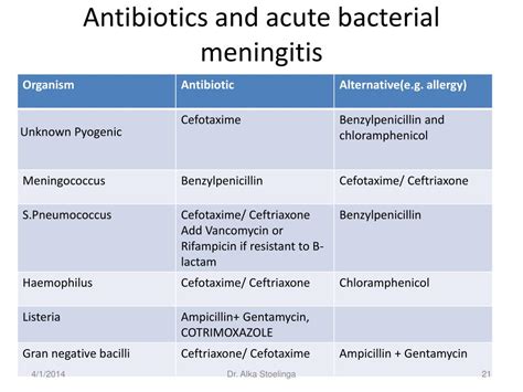 Chronic Traumatic Encephalopathy Treatment: Listeria Treatment Antibiotics