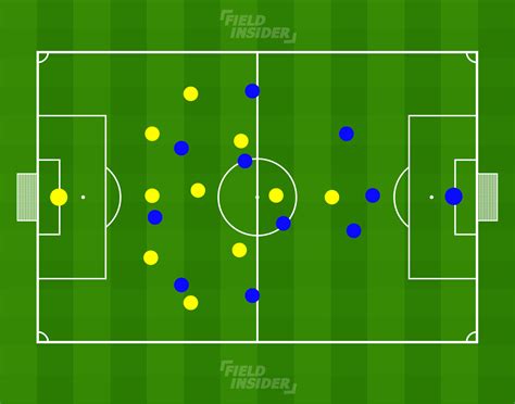 The 5-4-1 Formation: Complete Football (Soccer) Handbook | Field Insider