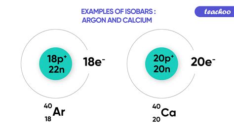 Isotopes And Isobars Definition Uses And Difference Teachoo | Images and Photos finder