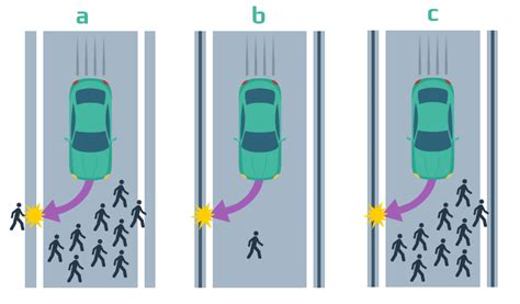 It’s Time to Give Autonomous Cars an Ethics Lesson | Intellias Blog