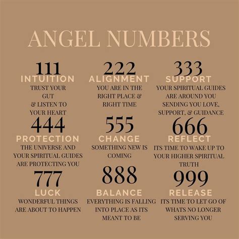 Repeating Angel Numbers and their Meanings | Angel numbers, Angel number meanings, Number meanings