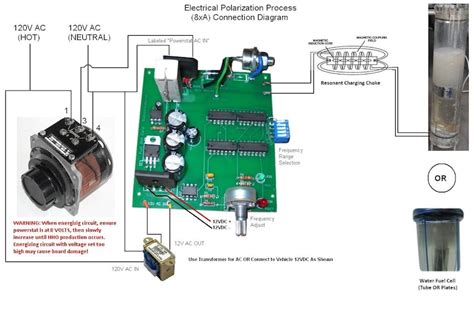 Stan Stanley Meyer 8XA HHO Hydrogen Water Fuel Circuit From | Etsy