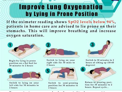 Oxygen Saturation - What Is Oxygen Saturation - .estimate the amount of ...