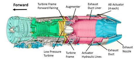 USAF Engine Shop in "Disarray" with a "Method of the Madness": F-16CM Engine Fire - Aerossurance