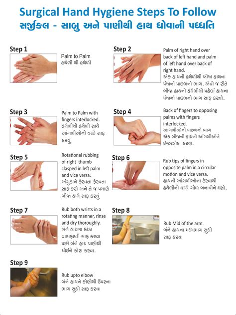 9 Steps of hand washing – Gurukrupa Art