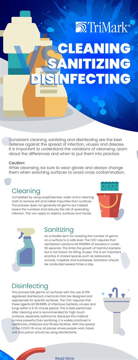 Cleaning vs. Sanitizing vs. Disinfecting | TriMark Blog