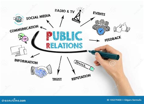 Public Relations Concept. Chart with Keywords and Icons Stock Photo ...