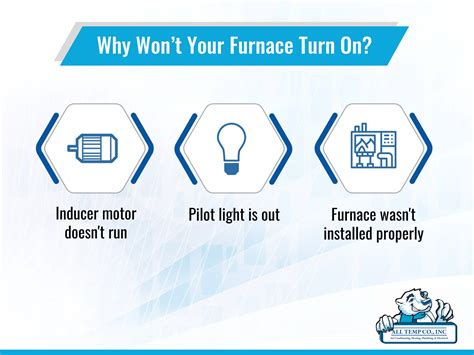 Why Won't Your Furnace Turn On? | All Temp Company