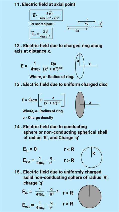 Physics Formula Sheet Electricity And Magnetism