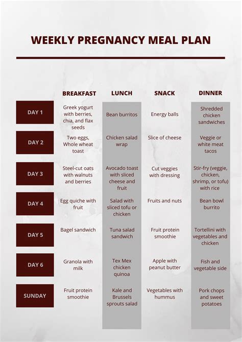 Weekly Pregnancy Meal Plan