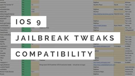 iOS 9 jailbreak tweaks compatibility list