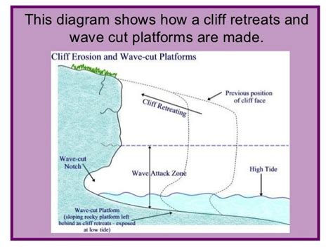 [DIAGRAM] Togaf Platform Dposition Diagram - MYDIAGRAM.ONLINE