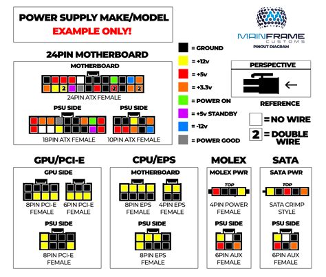 Power Supply Pinout Diagrams // MAINFrame Customs