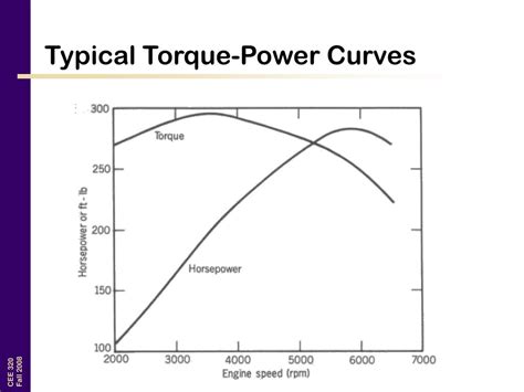 PPT - Road Vehicle Performance PowerPoint Presentation, free download ...