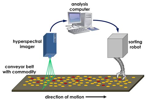 Instrumentation: Robotic vision systems: What is doable?