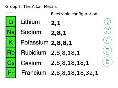 Alkali metal - Alchetron, The Free Social Encyclopedia