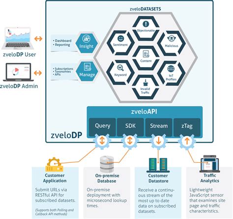 Building a Data As A Service Platform with AI | Interview