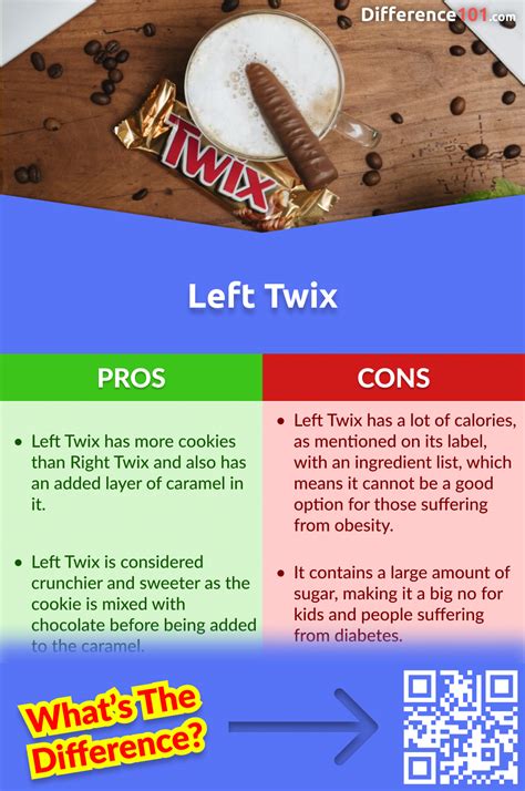 Left Twix vs. Right Twix: 7 Key Differences, Pros & Cons, Similarities | Difference 101