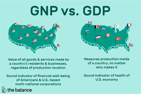 Gross National Product (GNP): Definition and Formula