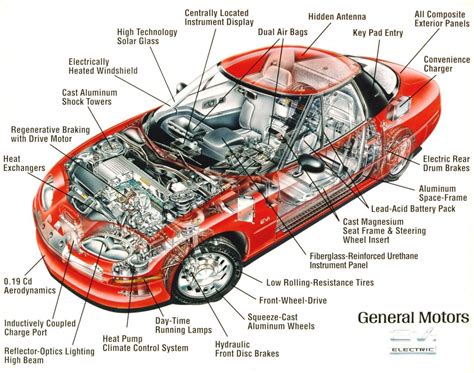 Car Engine Diagram And Explanation