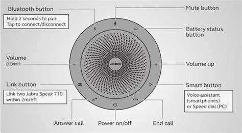 Jabra Speak 710 Review - PBX info